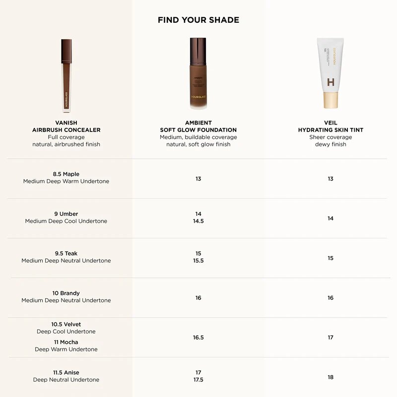 Консилер у найніжнішому відтінку HOURGLASS Vanish™ Airbrush Concealer — Cotton 2 - Fair (warm undertone)